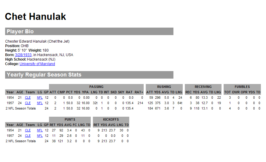 chet hanulak stats